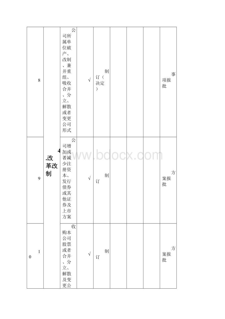 董事会职权及其主要授权事项清单.docx_第3页