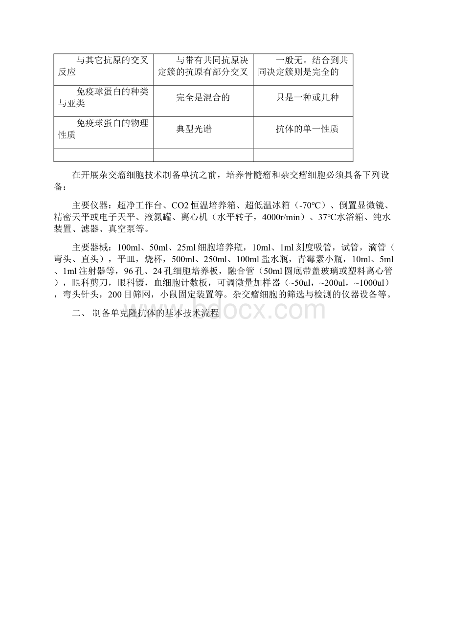 单克隆抗体的制备文档格式.docx_第2页