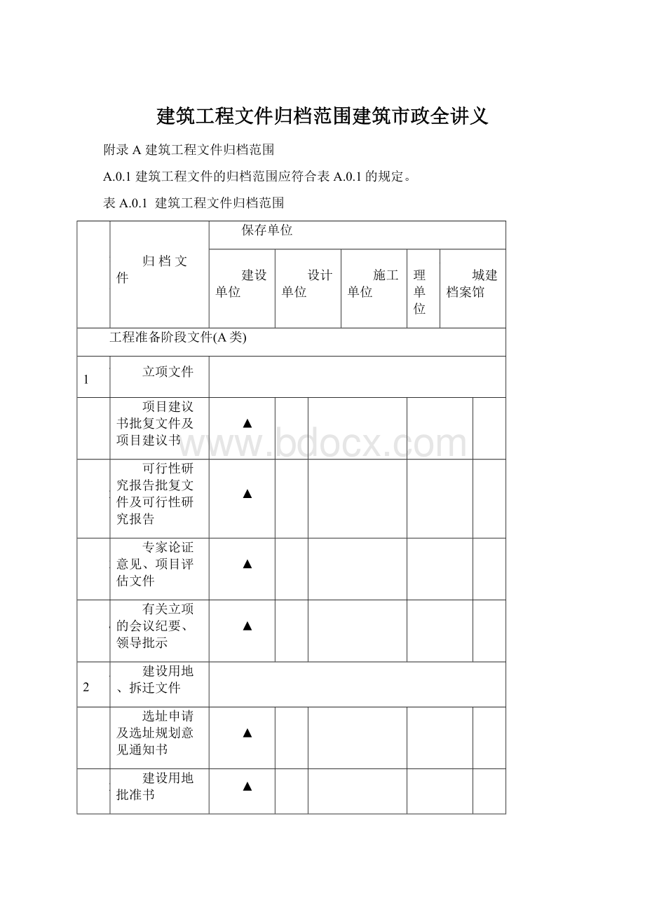 建筑工程文件归档范围建筑市政全讲义.docx_第1页