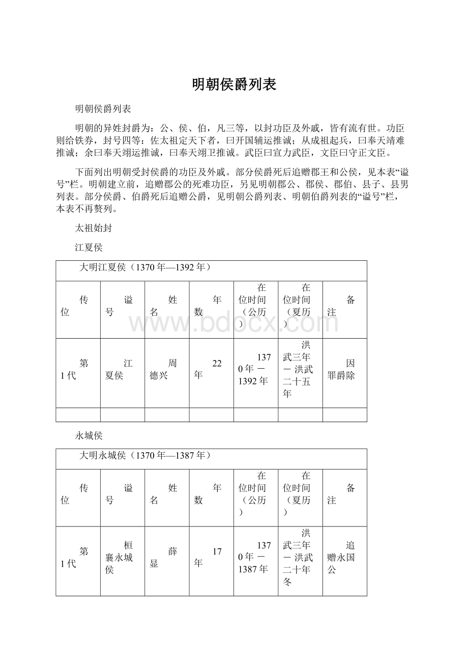 明朝侯爵列表Word格式文档下载.docx