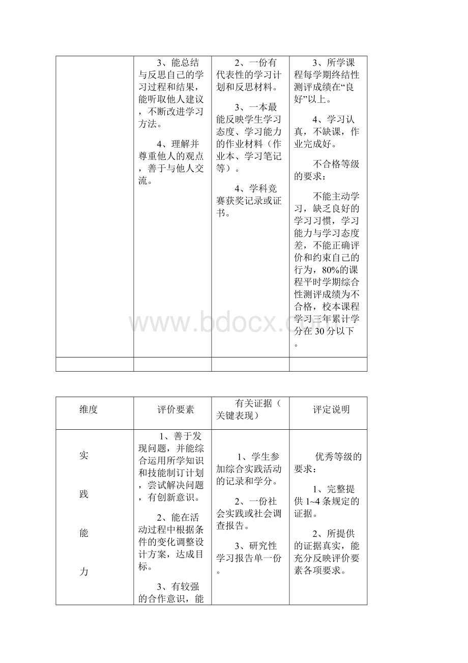 醴陵市初中毕业生综合素质评价学业考试与普通Word文档格式.docx_第2页