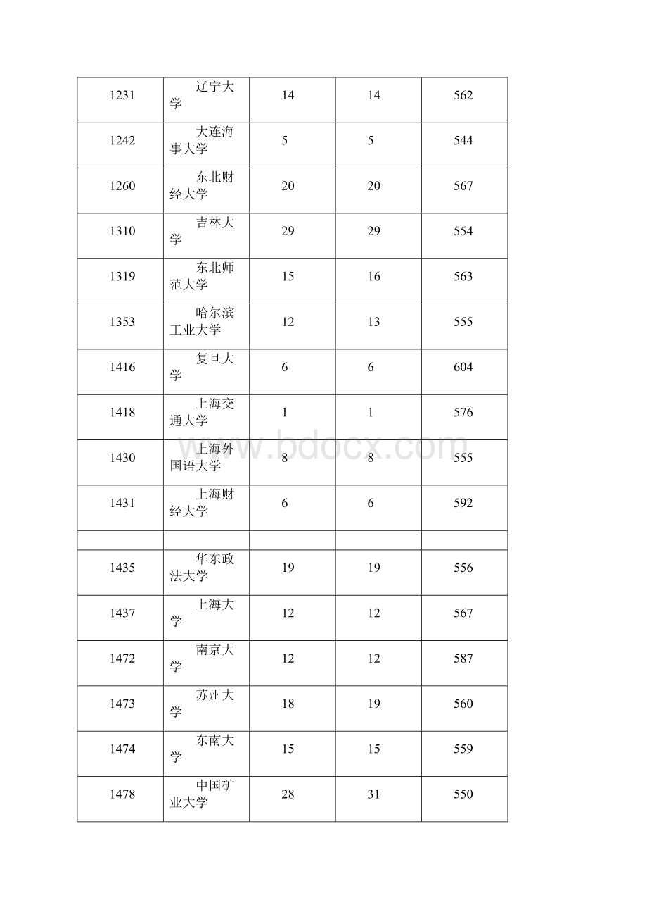 山西高考各学校本科文科录取分数线.docx_第3页