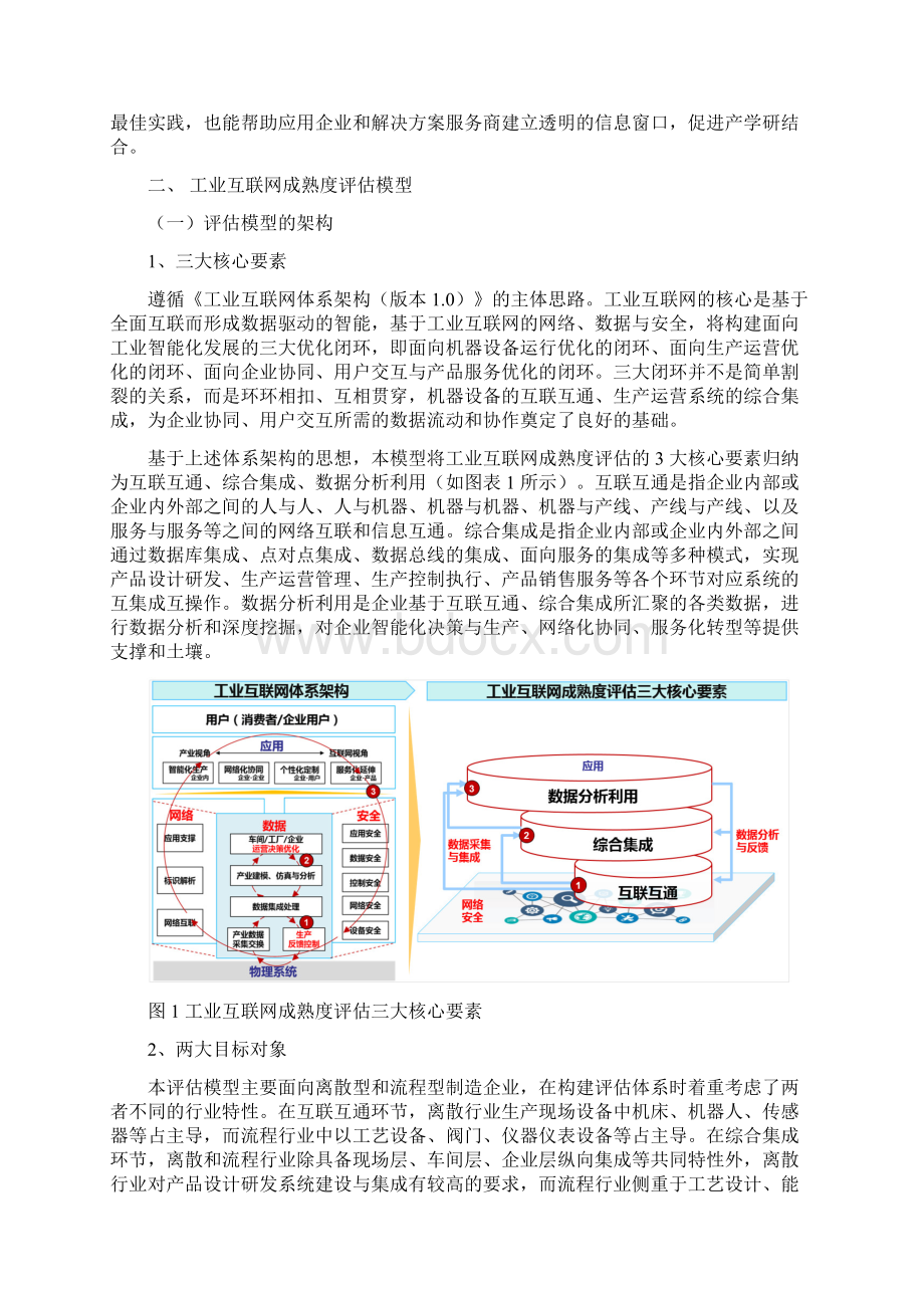 工业互联网成熟度评估模型优质文档.docx_第2页