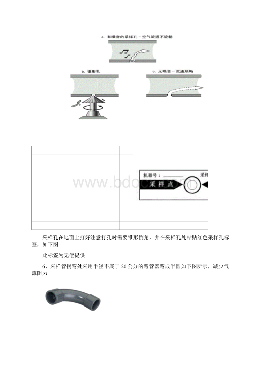 空气采样技术要求规范施工.docx_第2页