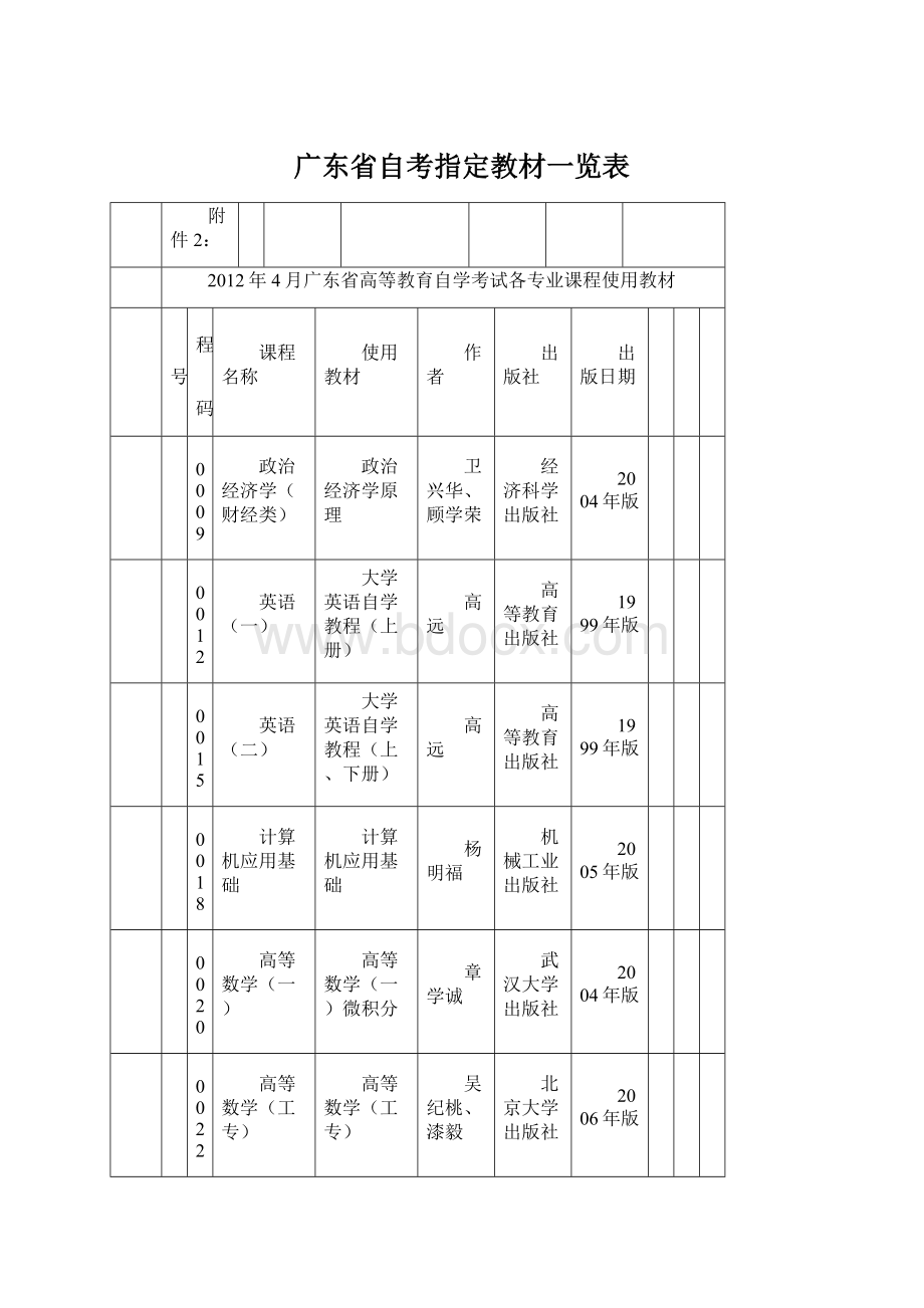 广东省自考指定教材一览表.docx_第1页