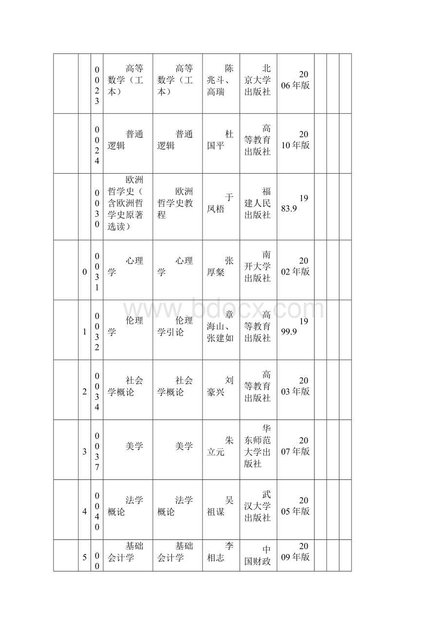 广东省自考指定教材一览表.docx_第2页