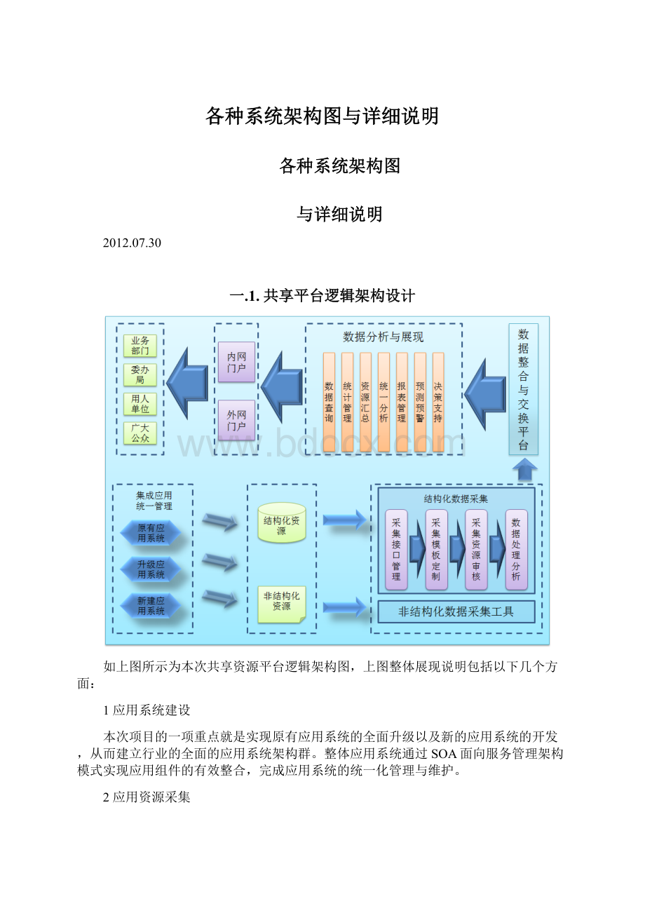 各种系统架构图与详细说明.docx_第1页