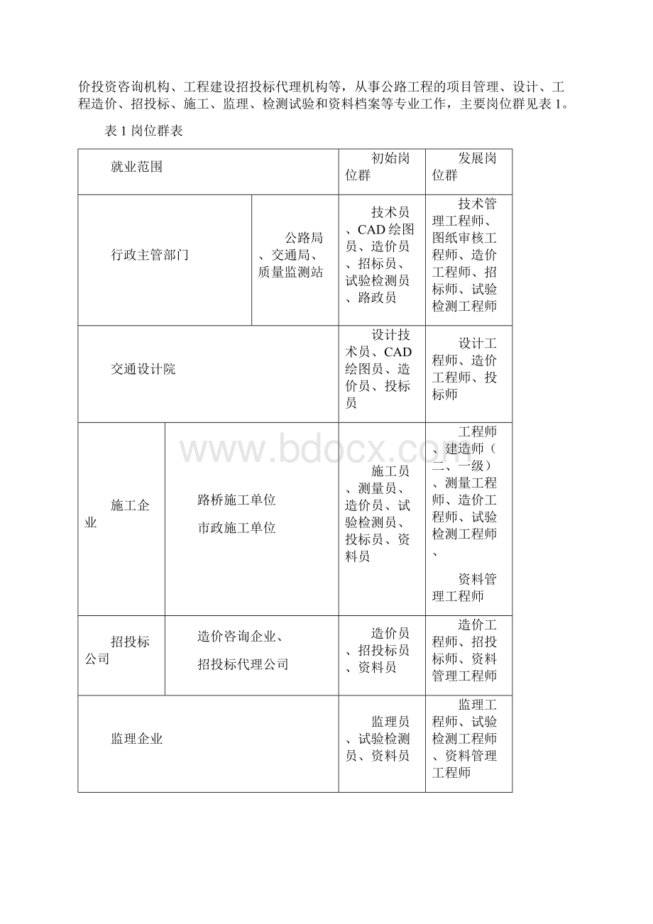 级专业人才培养计划.docx_第2页