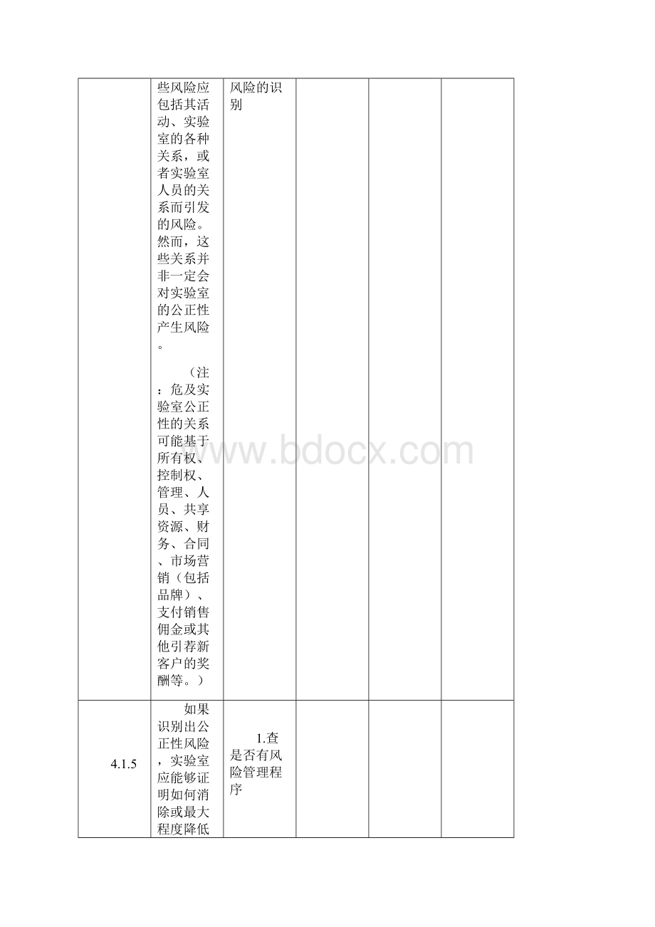 CNAS实验室内审检查表.docx_第2页