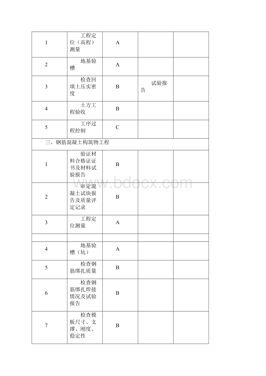 质量控制建筑工程质量控制点设置.docx_第3页