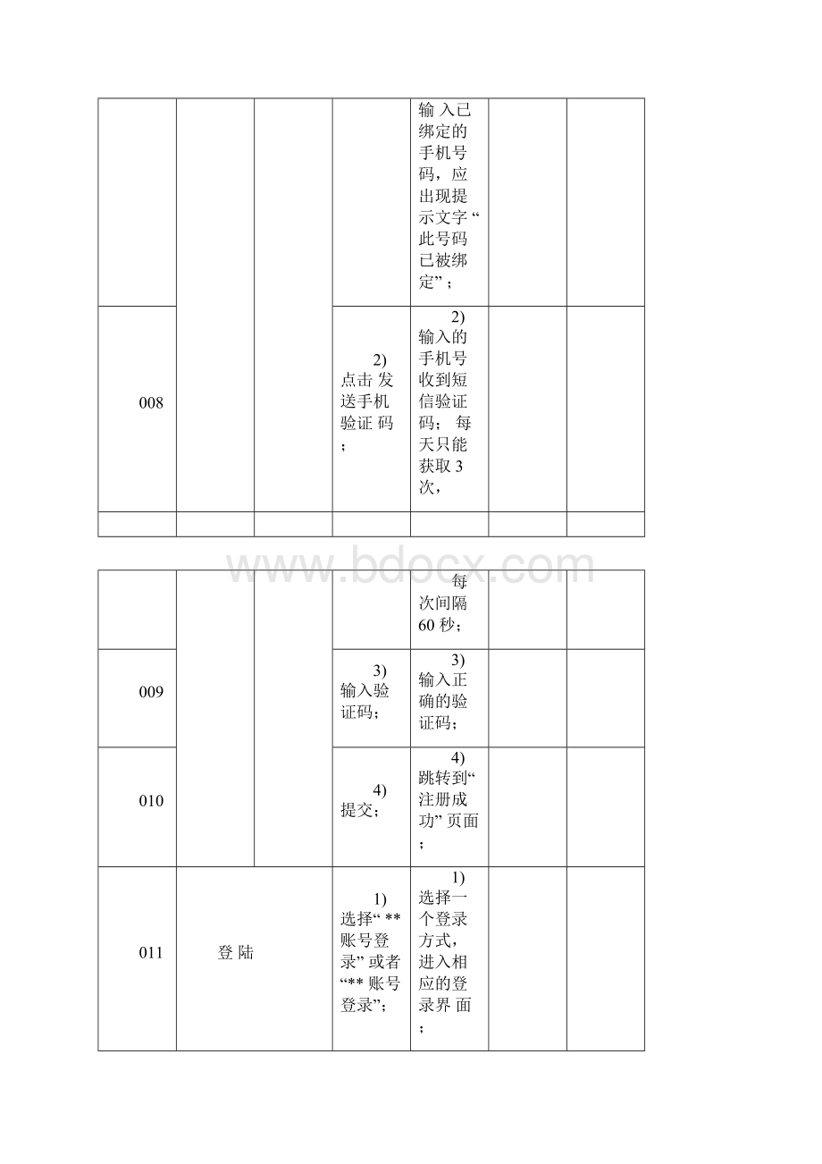 功能测试用例实战详细案例Word格式文档下载.docx_第3页