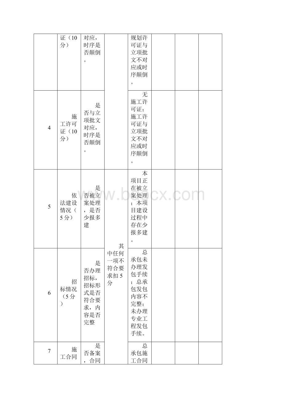 苏州市建筑市场综合考核用表.docx_第3页