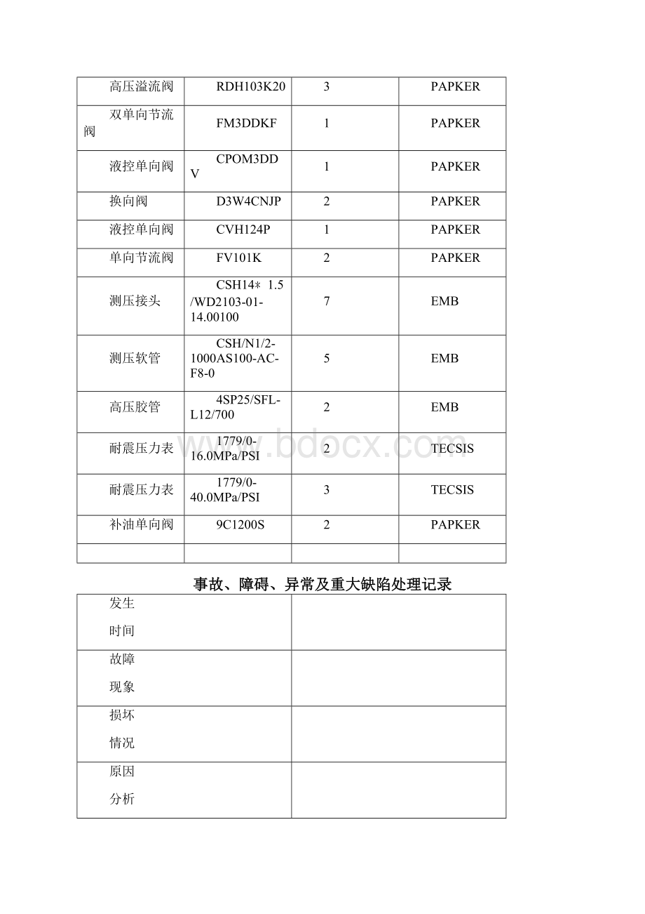 船闸设备台帐Word文档格式.docx_第2页