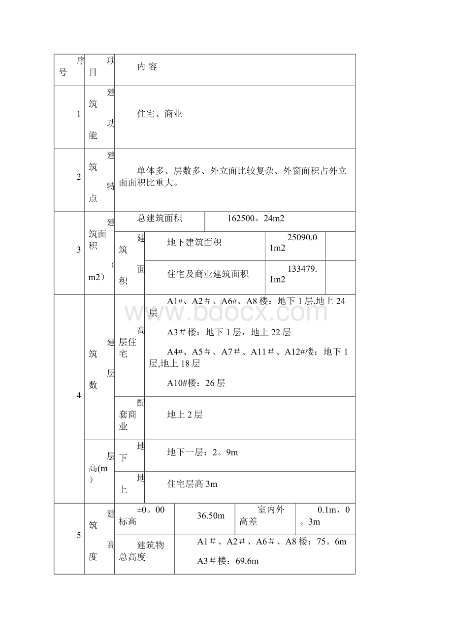 江苏省节能专项施工方案.docx_第2页