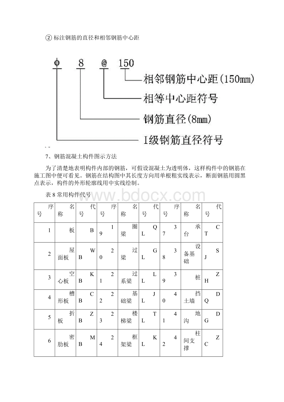 施工识图板梁钢筋.docx_第3页