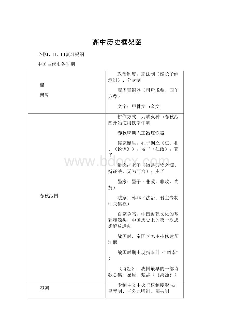 高中历史框架图.docx