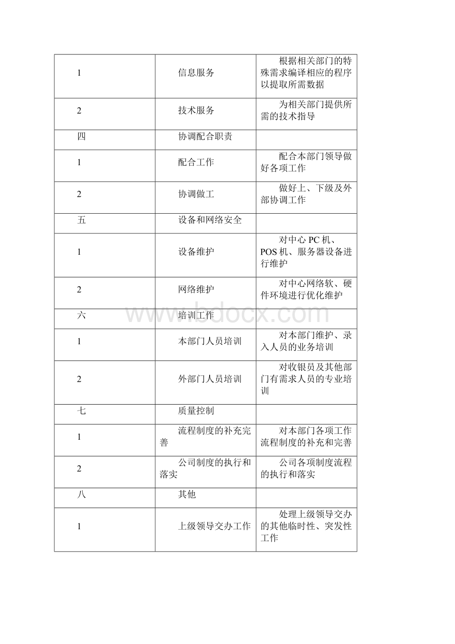 信息部工作手册.docx_第3页