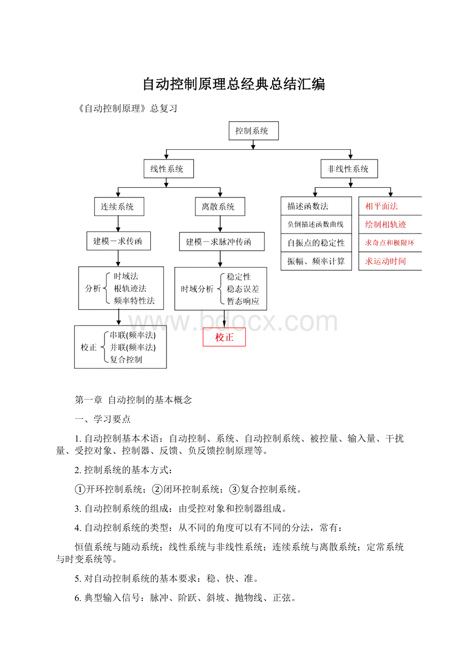 自动控制原理总经典总结汇编Word文档下载推荐.docx_第1页