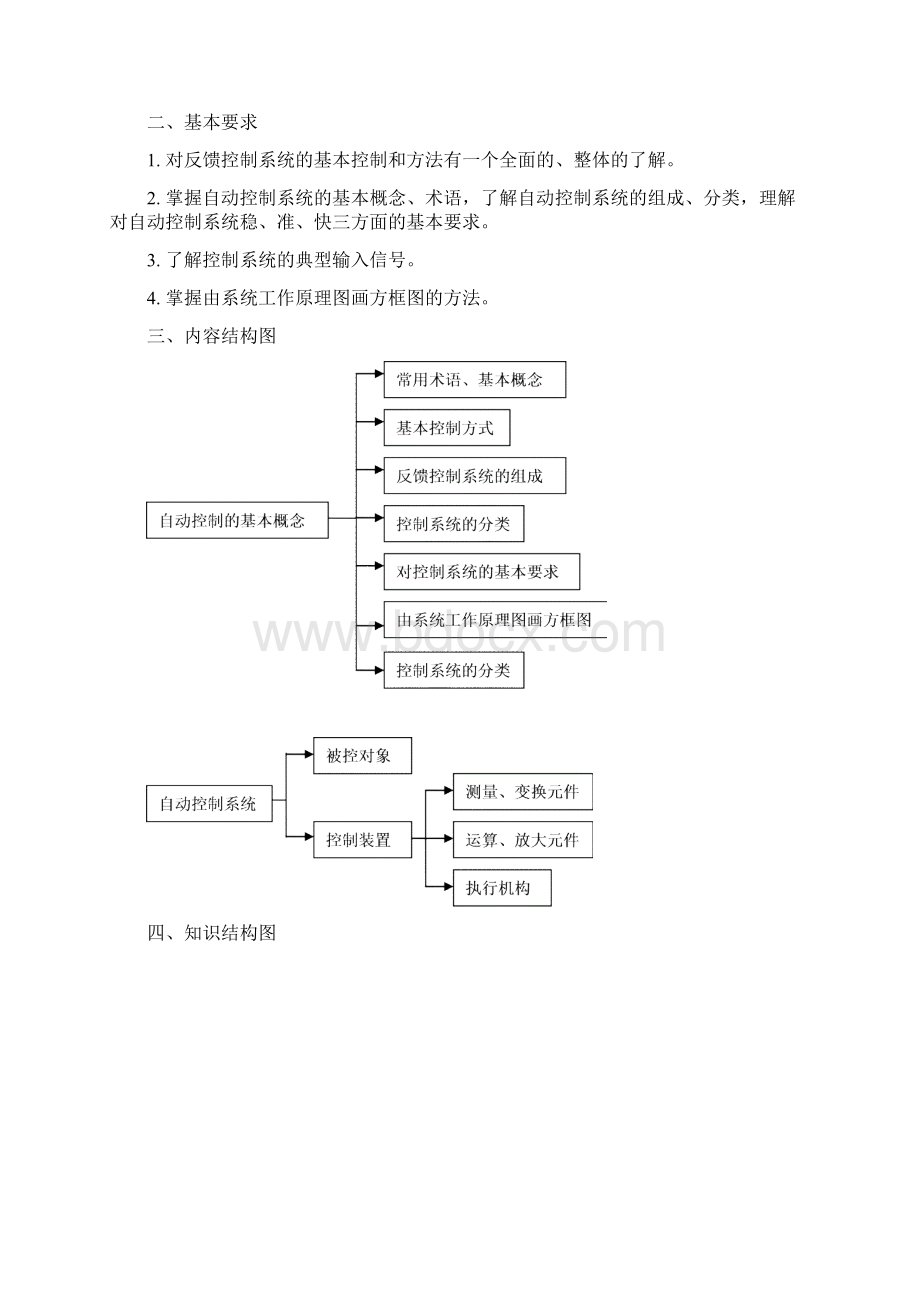 自动控制原理总经典总结汇编Word文档下载推荐.docx_第2页