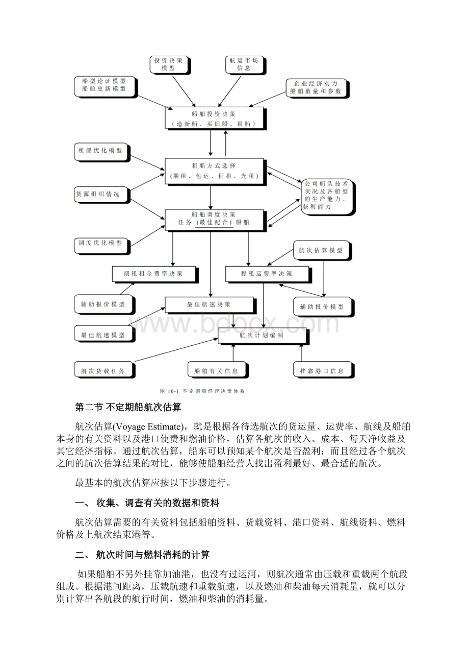 第6章不定期船营运管理资料Word文档下载推荐.docx_第2页