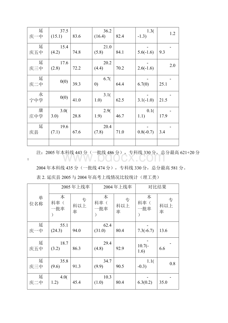 延庆县高考分析报告.docx_第3页