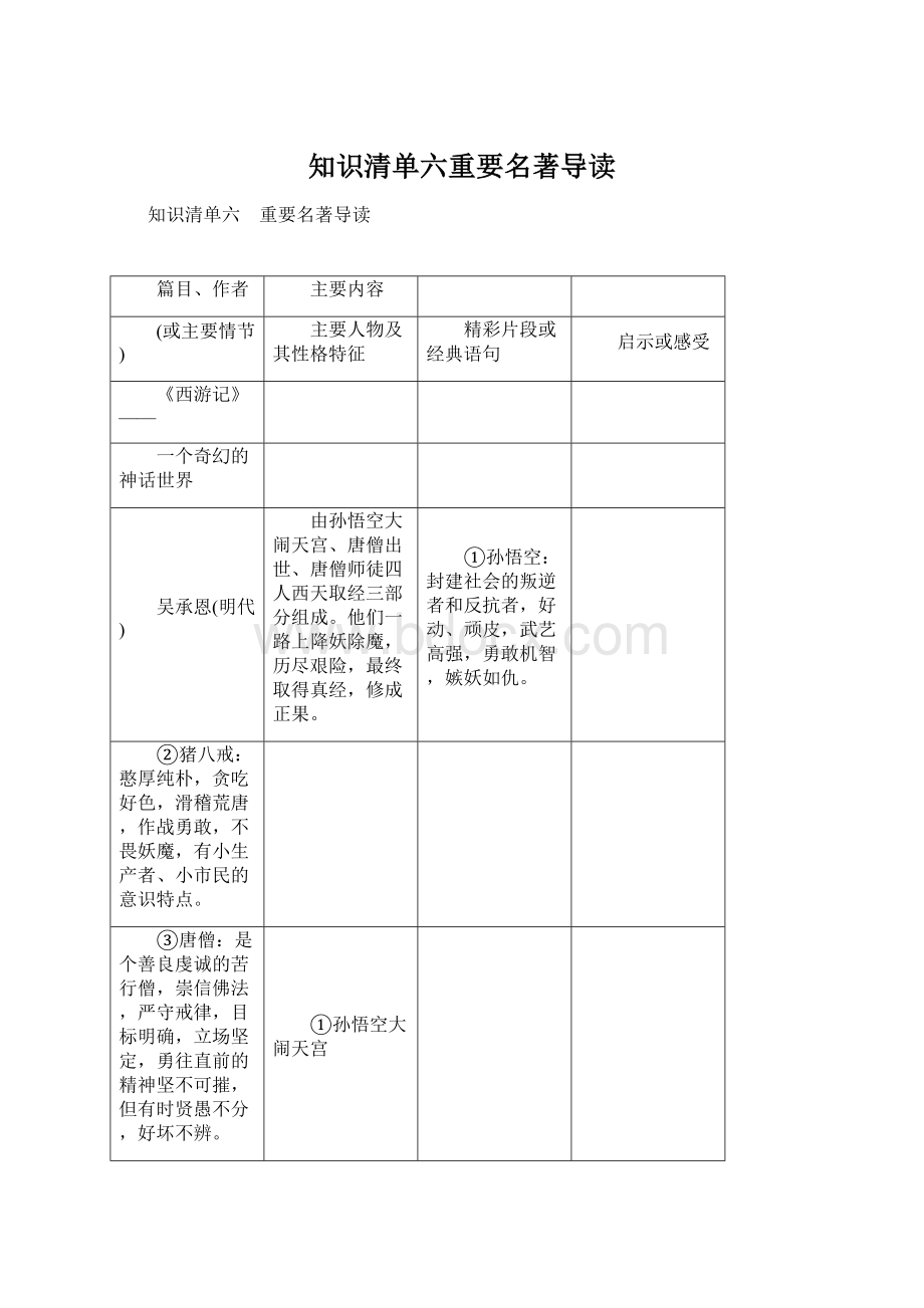 知识清单六重要名著导读Word文档格式.docx