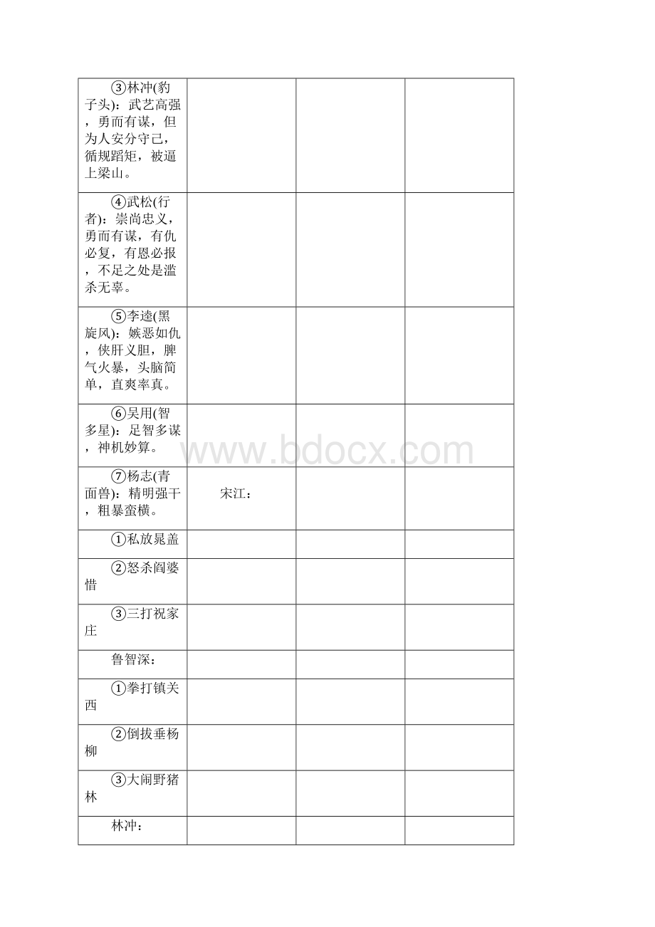 知识清单六重要名著导读Word文档格式.docx_第3页