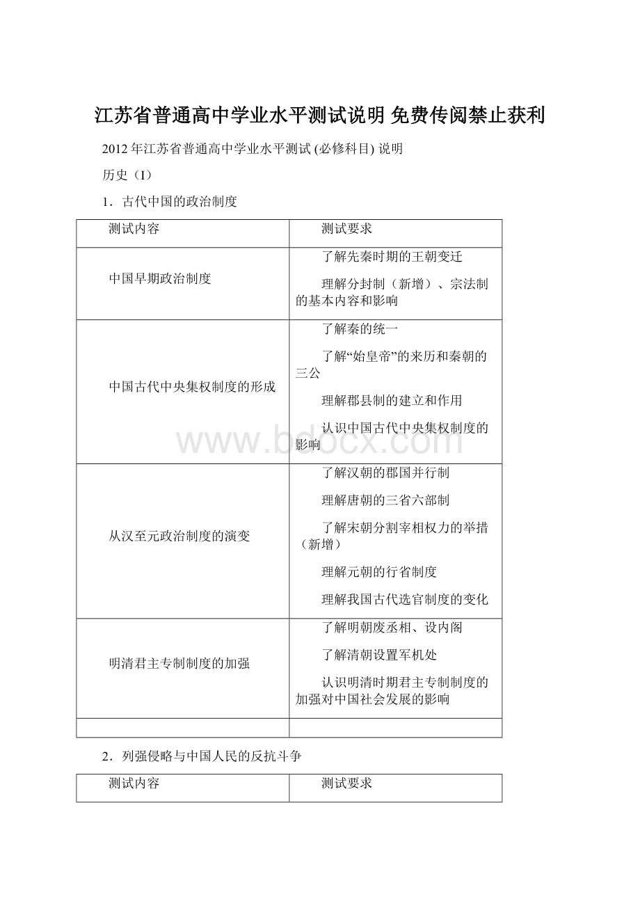 江苏省普通高中学业水平测试说明免费传阅禁止获利.docx_第1页