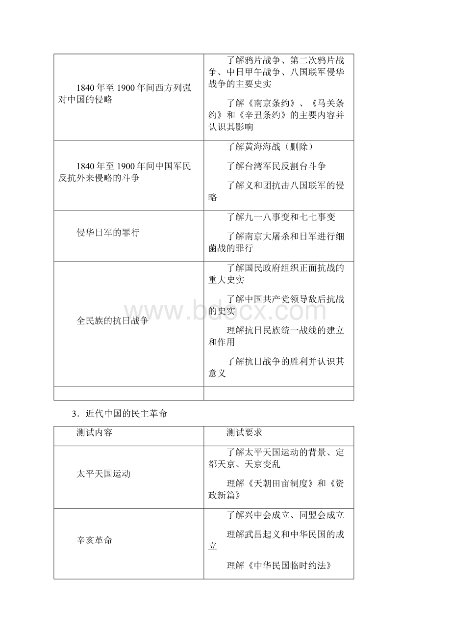 江苏省普通高中学业水平测试说明免费传阅禁止获利.docx_第2页