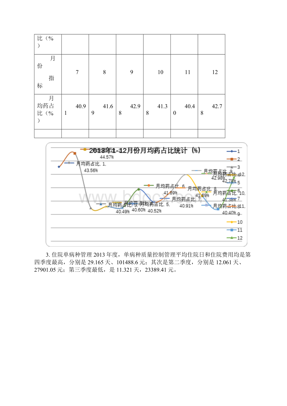 年度质量与安全监测指标分析报告Word文档下载推荐.docx_第3页