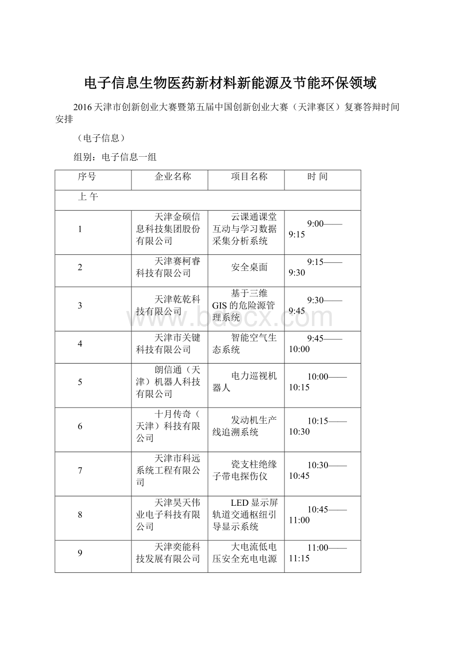 电子信息生物医药新材料新能源及节能环保领域Word格式文档下载.docx