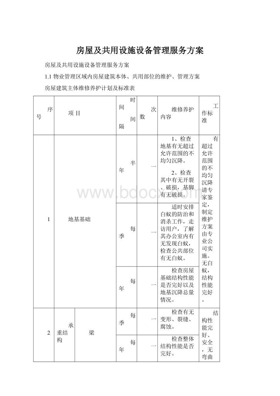 房屋及共用设施设备管理服务方案Word文档下载推荐.docx_第1页