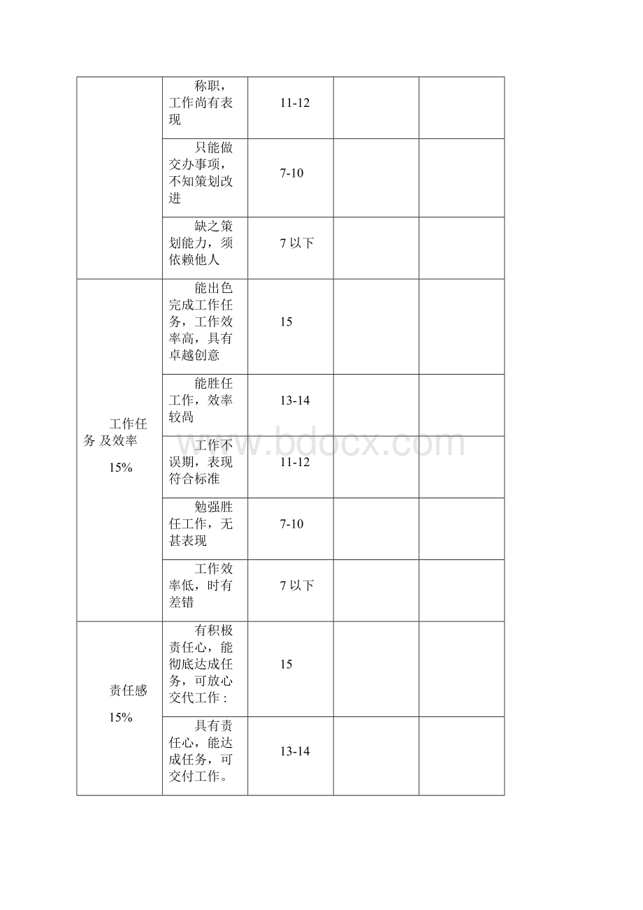 员工绩效考核表格Word文档下载推荐.docx_第2页