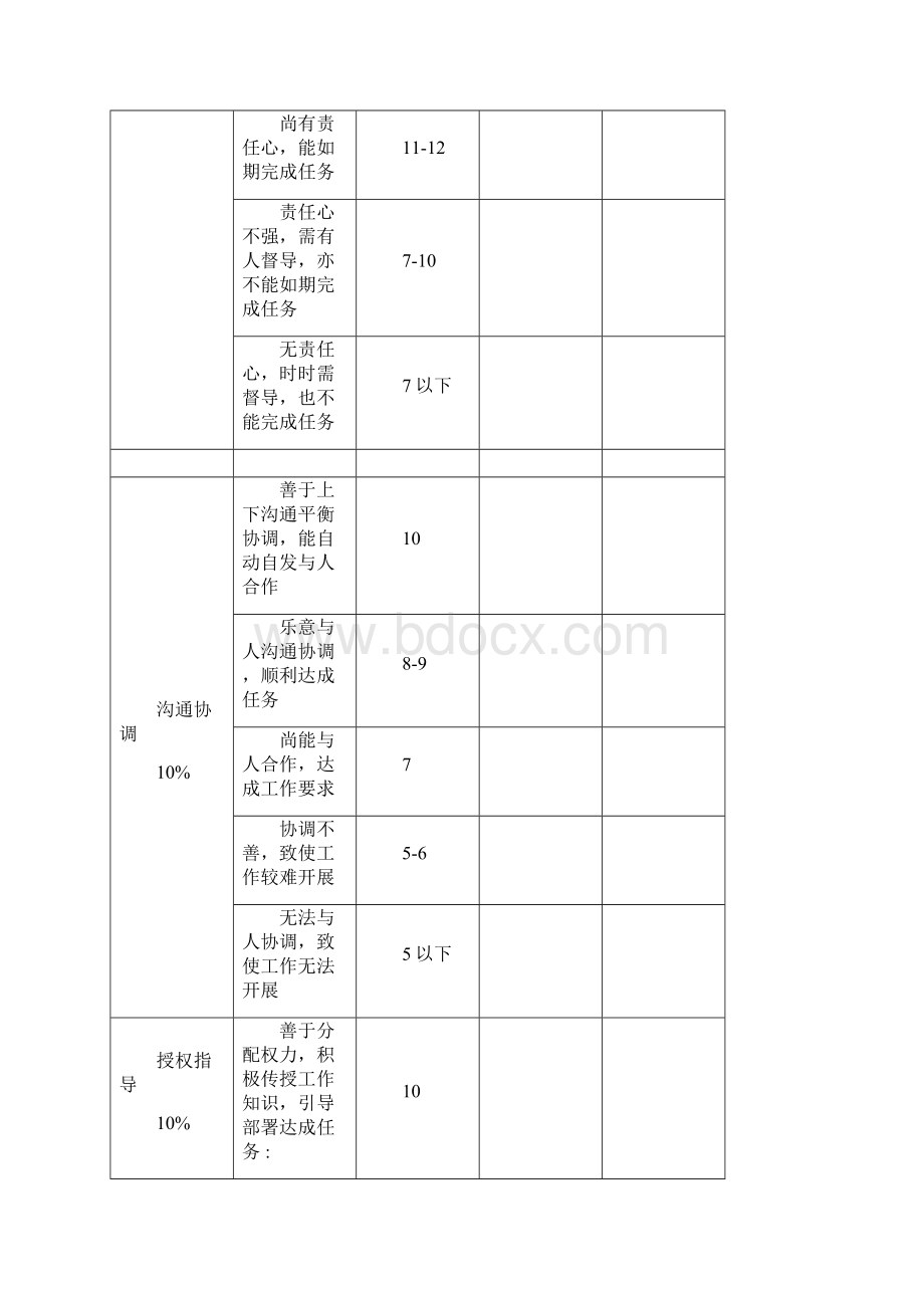 员工绩效考核表格Word文档下载推荐.docx_第3页