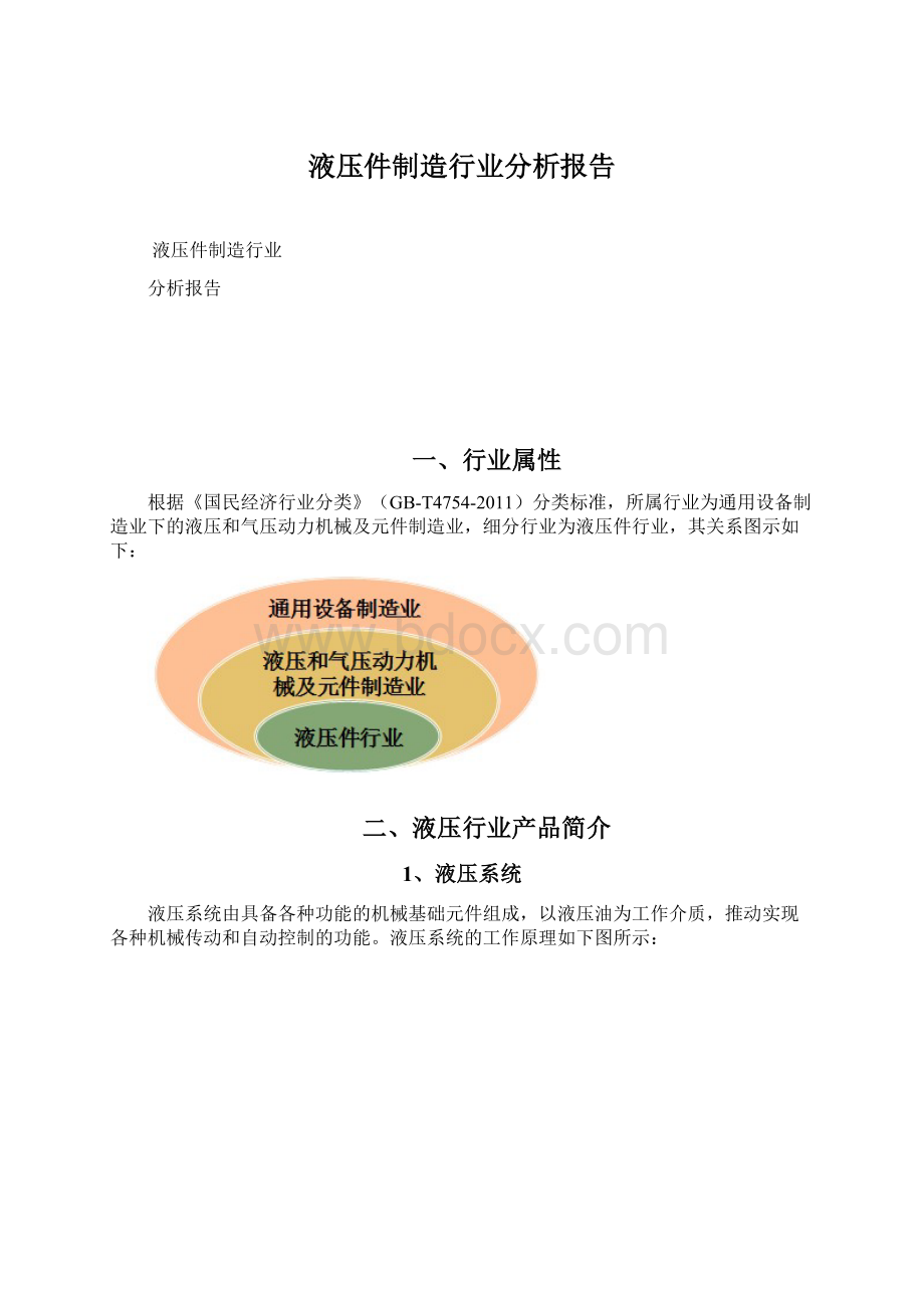 液压件制造行业分析报告.docx