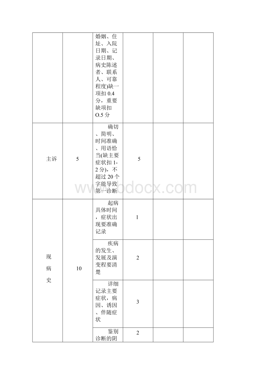 临床实习技能操作考核评分标准.docx_第2页