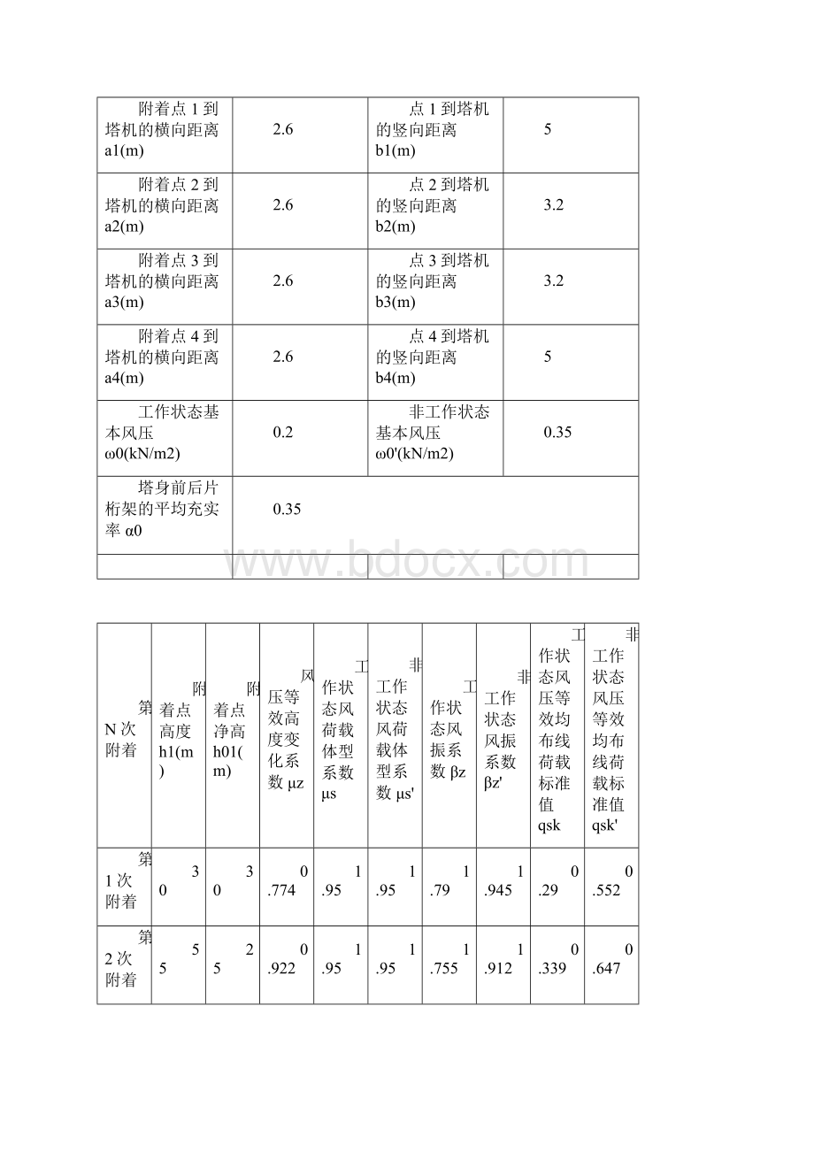 附着式塔吊机结构安全验算计算书.docx_第2页