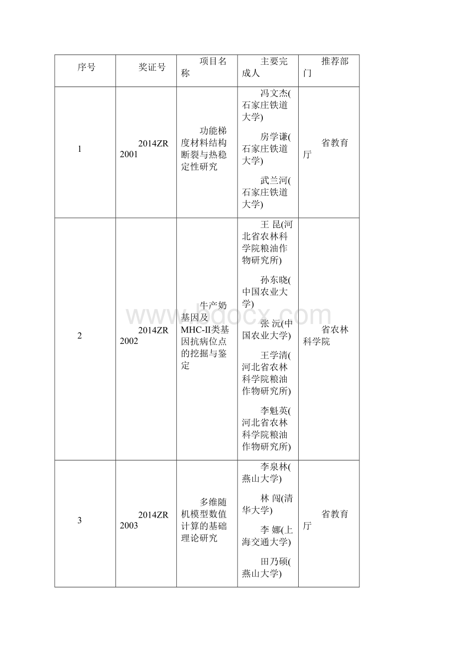 度河北科学技术奖.docx_第2页