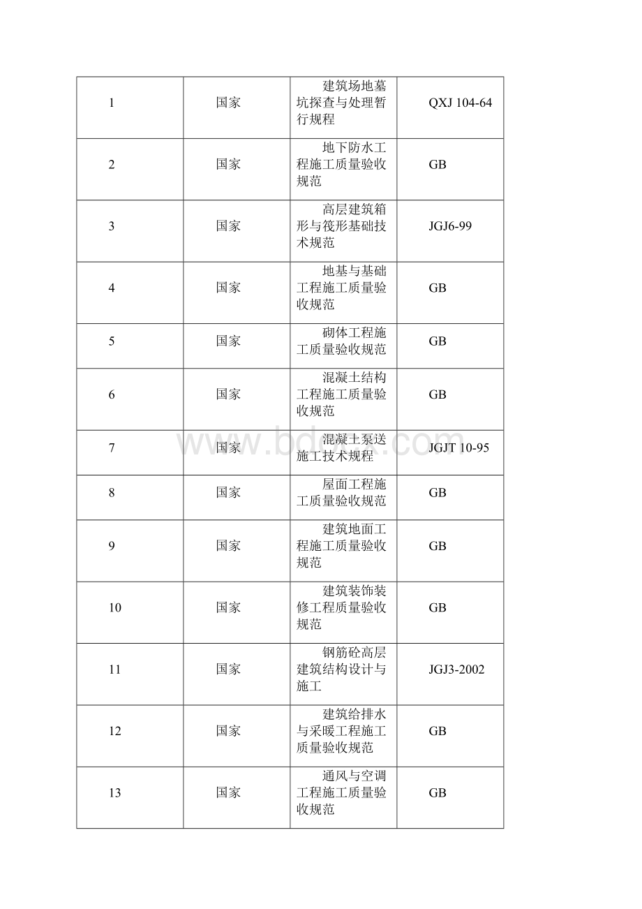 榆林商业步行街施工组织设计完整版.docx_第2页