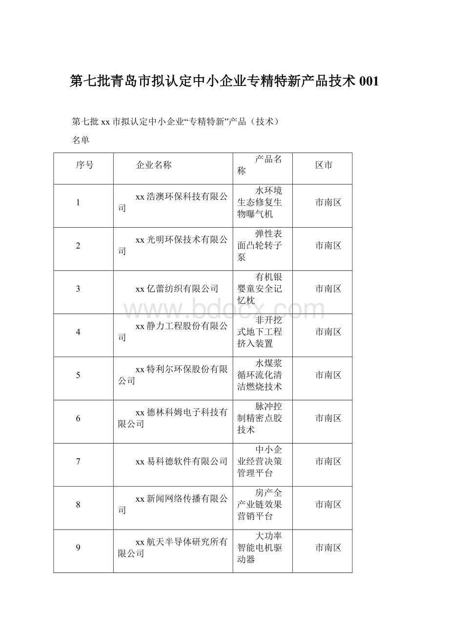 第七批青岛市拟认定中小企业专精特新产品技术001Word文件下载.docx