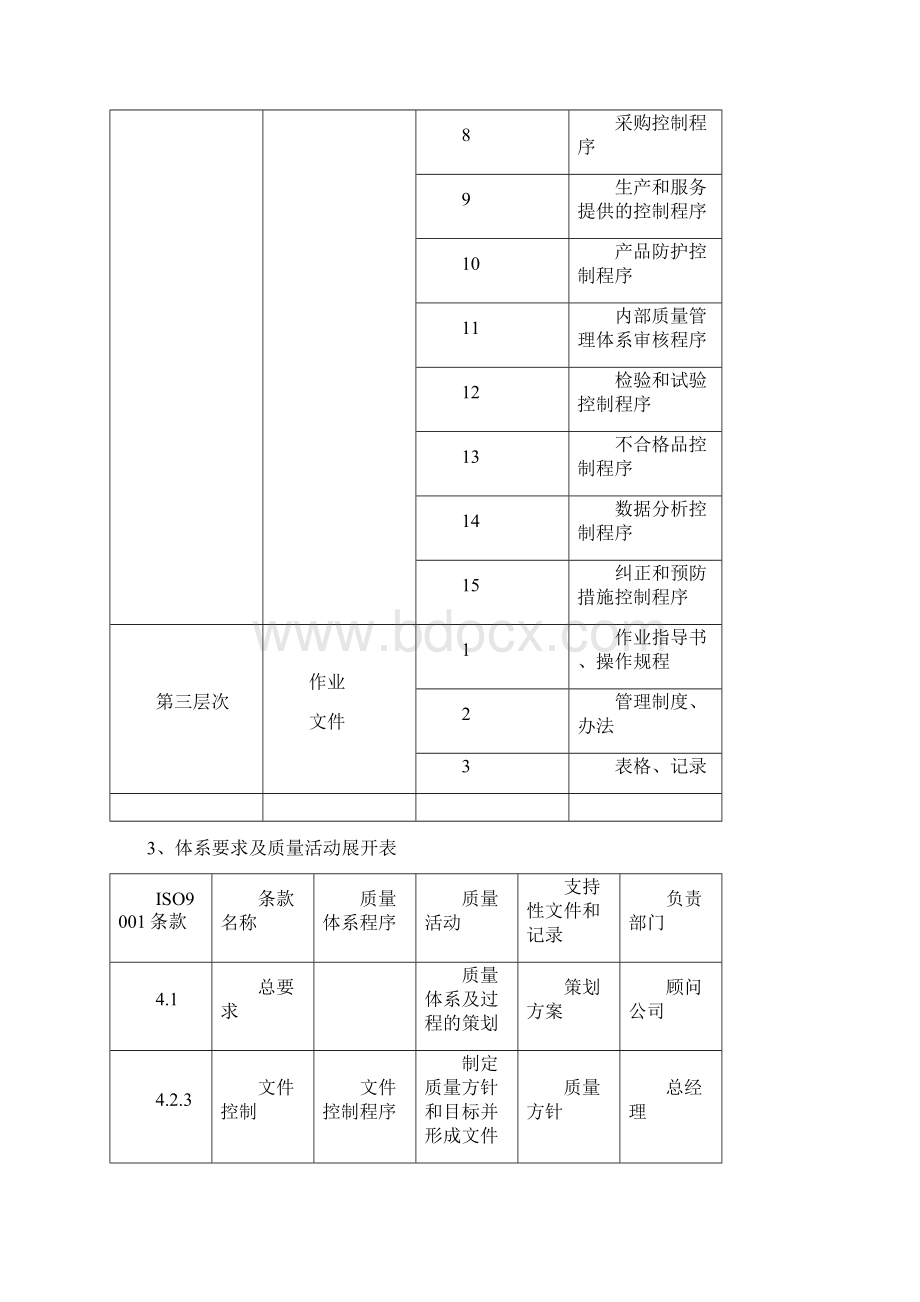 精编质量管理体系内容及策划方案参考模板.docx_第3页