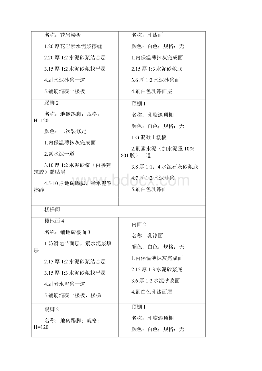 装饰装修施工专项方案Word文件下载.docx_第2页