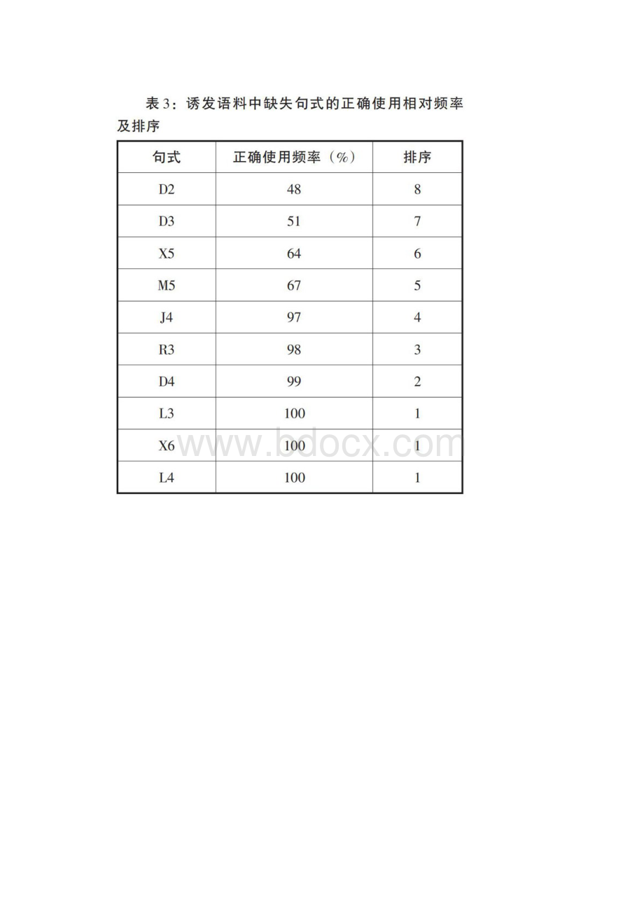 欧美留学生汉语有标复句习得顺序研究.docx_第3页