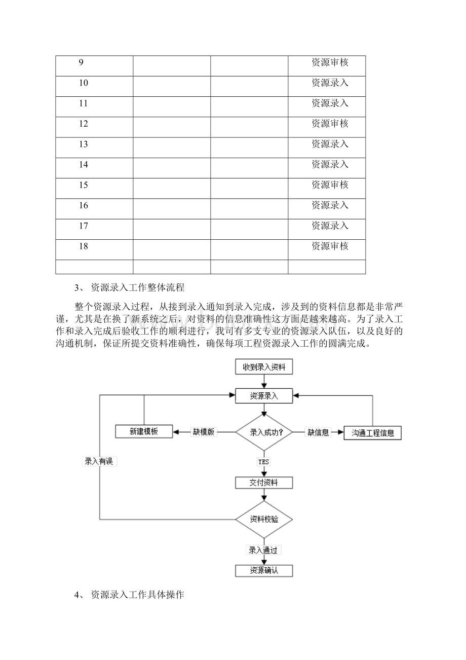 通信工程资源录入措施.docx_第2页