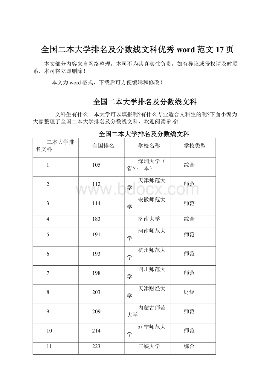 全国二本大学排名及分数线文科优秀word范文 17页Word文档格式.docx_第1页