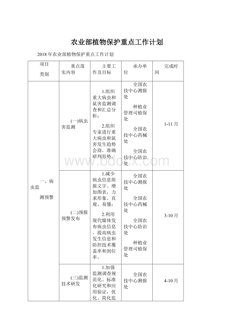 农业部植物保护重点工作计划.docx