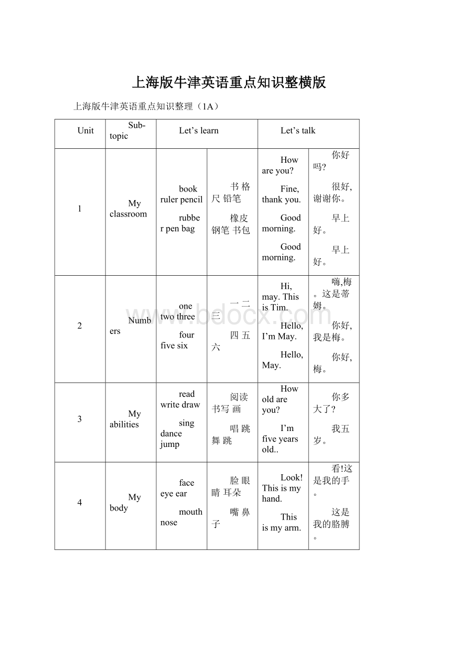 上海版牛津英语重点知识整横版.docx_第1页