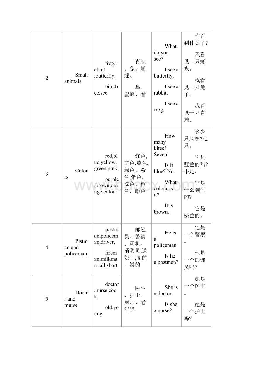 上海版牛津英语重点知识整横版.docx_第3页