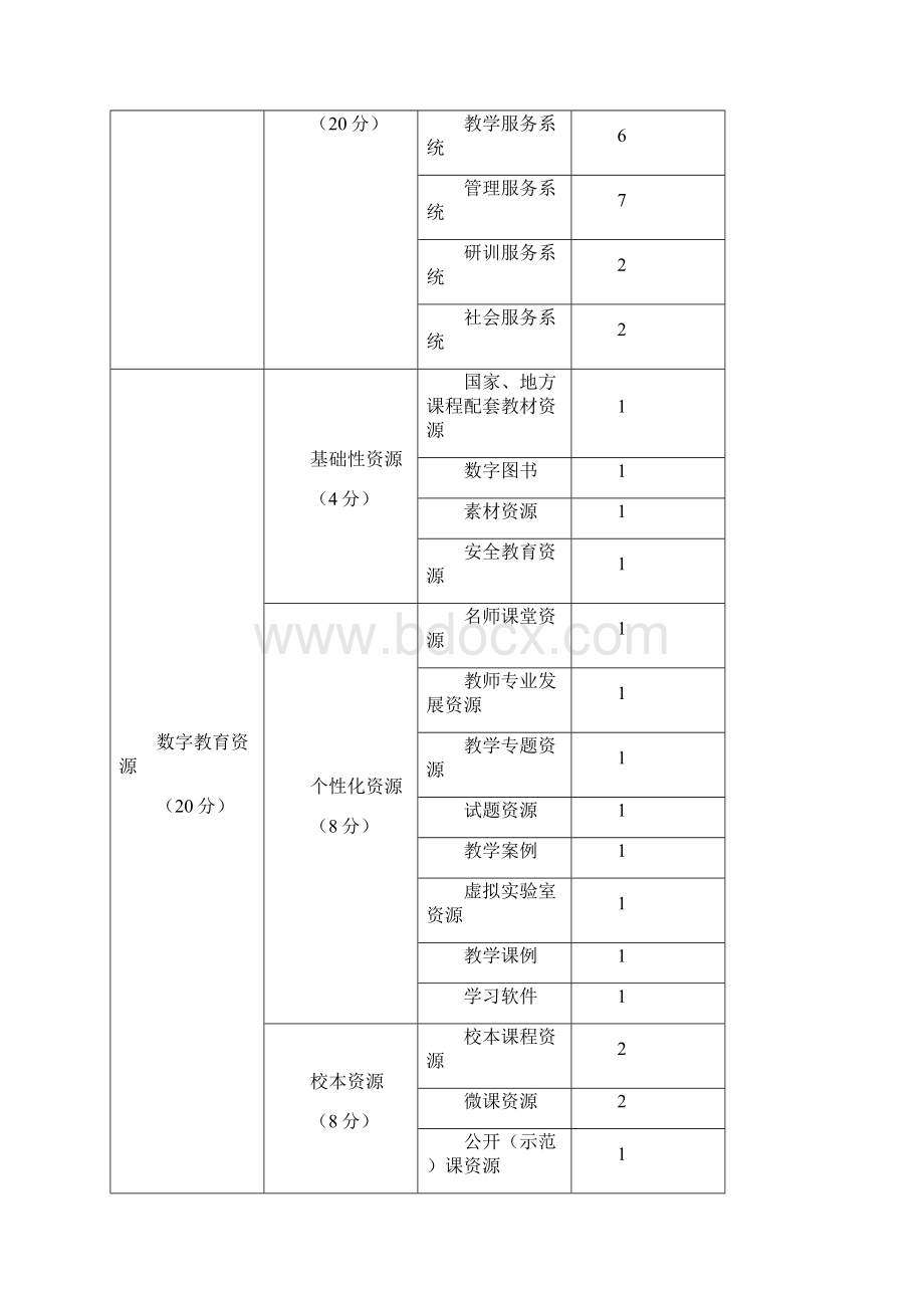 深圳市中小学校智慧校园建设和应用标准.docx_第3页