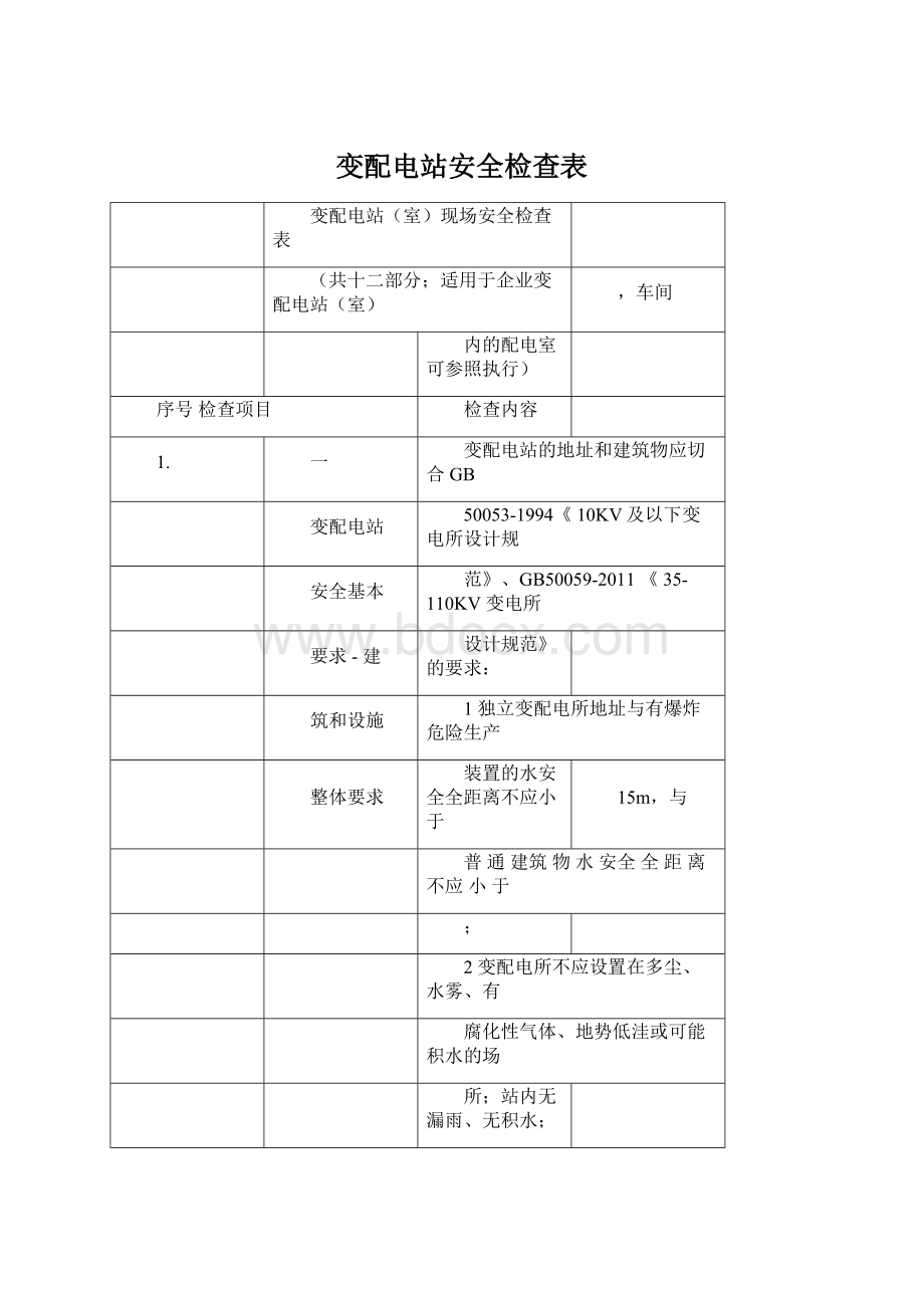 变配电站安全检查表.docx_第1页